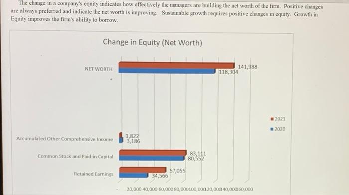 reading and chart to answer the multiple choice