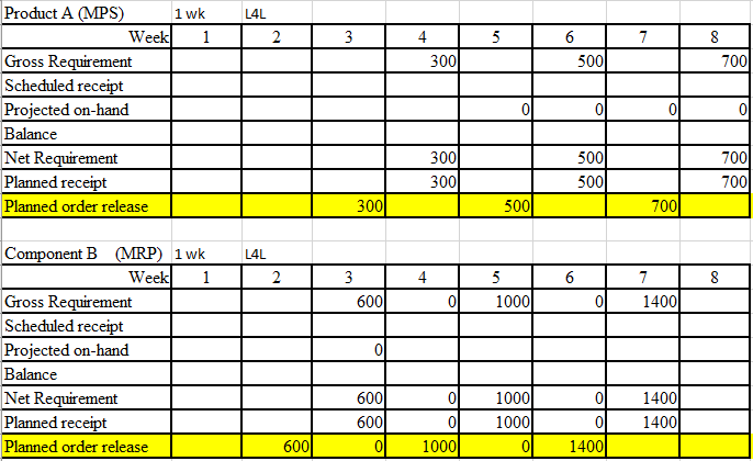 Can you please explain as much as possible like