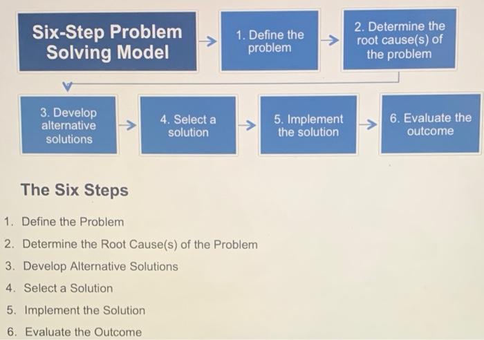 Thank you for the help arise Problem solving