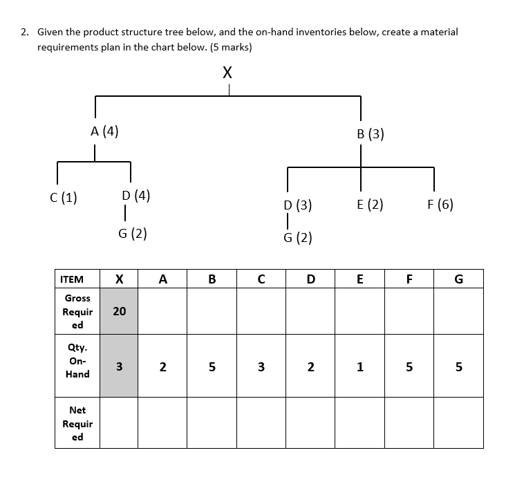 2. Given the product structure tree below, and