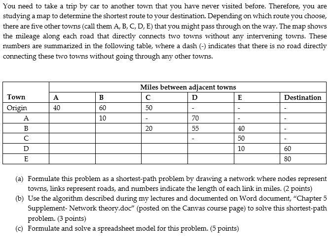 Algorithm of the Shortest Path Problem Objective