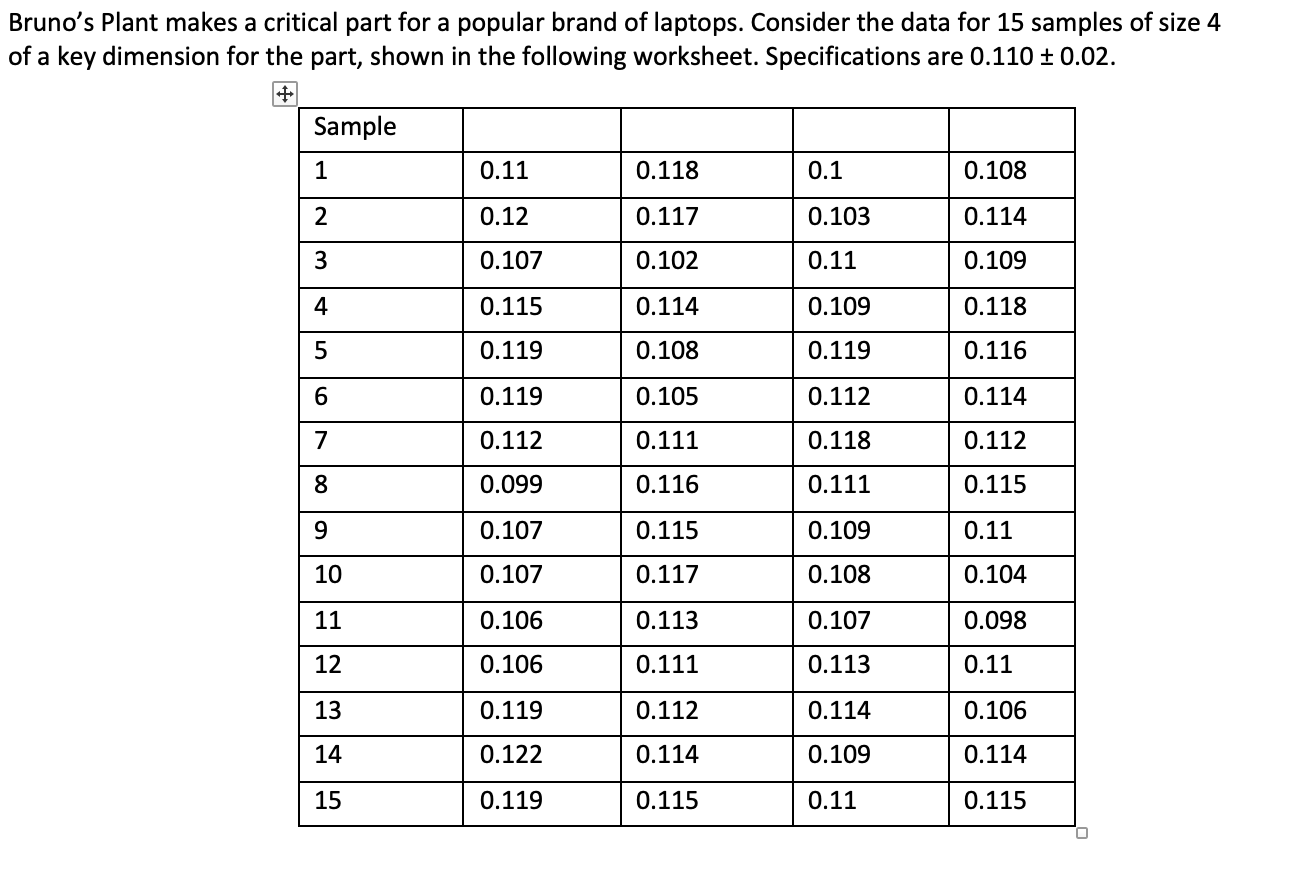 Calculate the control limits for the mean chart,