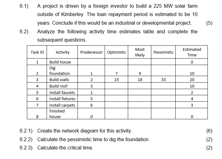 6.1) (5) 6.2) Time A project is driven by a