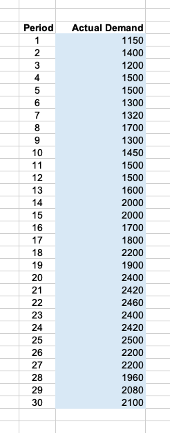 Excel, With formulas Pls. AWN Period 1 2 3 4 5 6