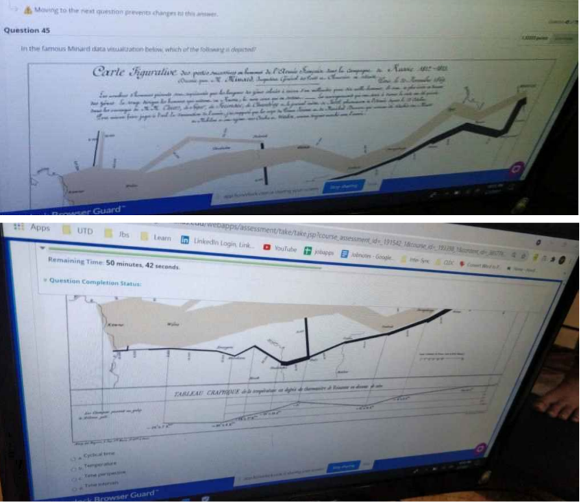 Please confirm the correct answer Mong to the