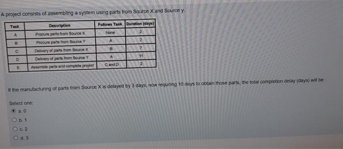A project consists of assembling a system using