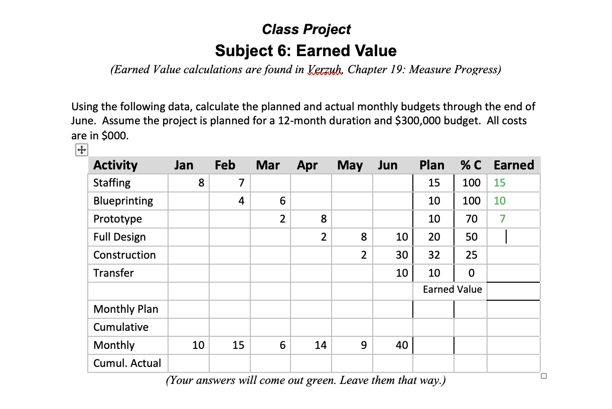 Class Project Subject 6: Earned Value (Earned