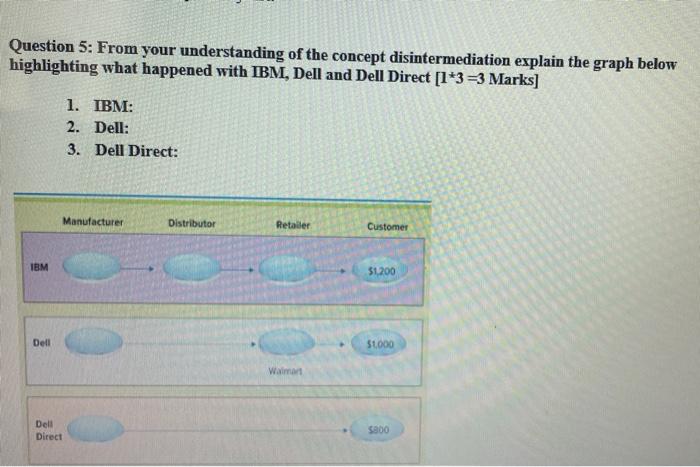 Question 5: From your understanding of the