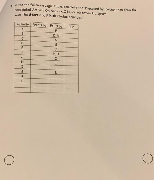 5. Given the following Logic Table, complete the