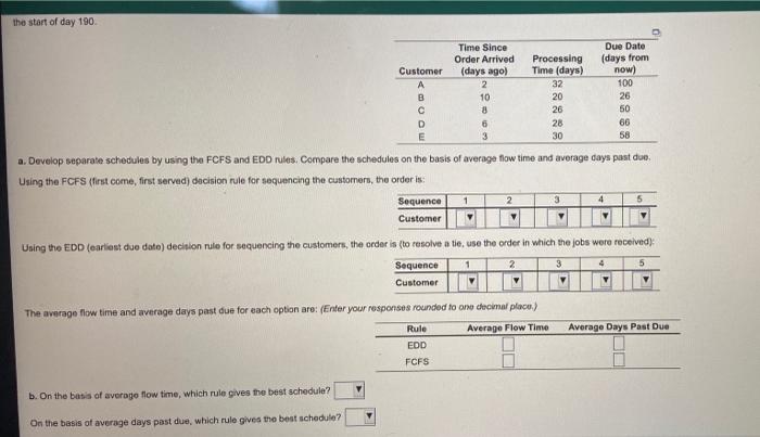 Curry cry When is tacos Themes and proven for the