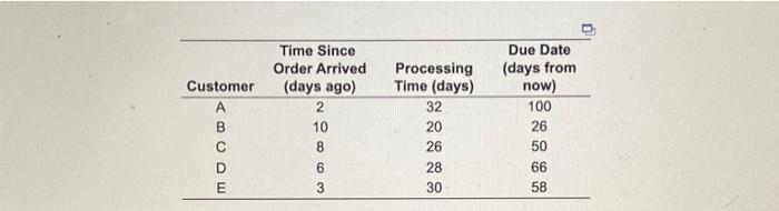 Curry cry When is tacos Themes and proven for the