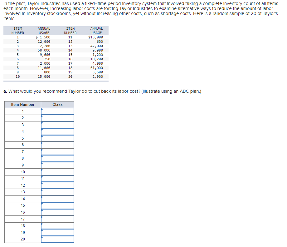 In the past, Taylor Industries has used a