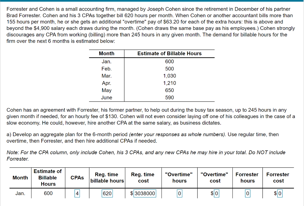 Forrester and Cohen is a small accounting firm,