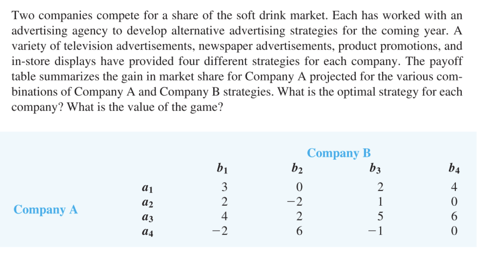 PLEASE USE LINEAR PROGRAMMING TO SOLVE. Two
