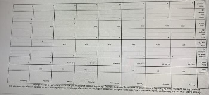 Golda's Skillet Diner has the following