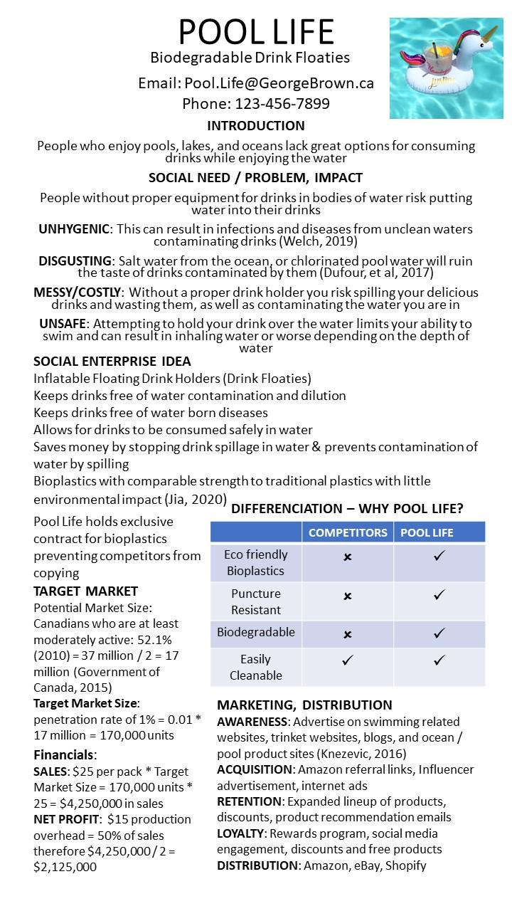 The product is Biodegradable drink Floaties for