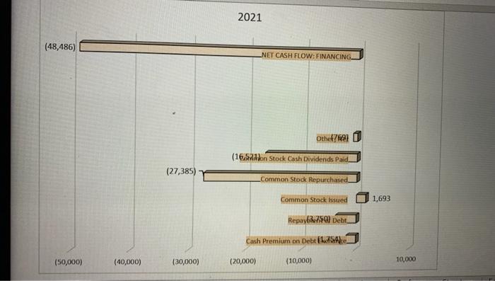 Reading above question 10-13 use the chart to