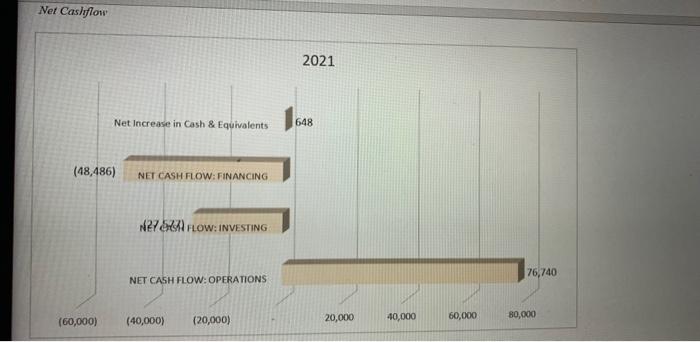 Reading above question 10-13 use the chart to