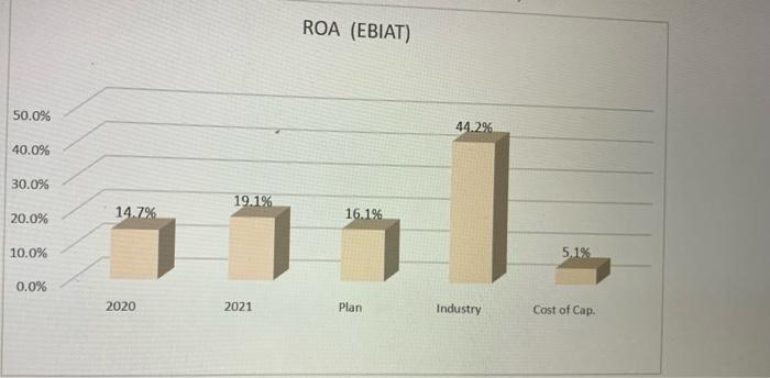 Reading above question 10-13 use the chart to