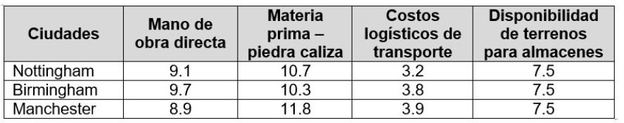 The firm Manufacturing Facilities Consultancy