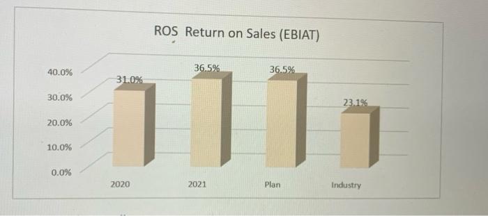 Reading above question 10-13 use the chart to