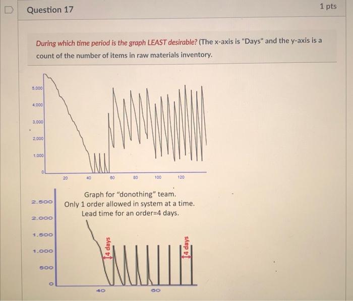please make sure the answers is correct. Question