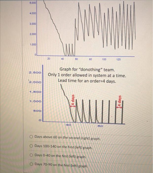 please make sure the answers is correct. Question