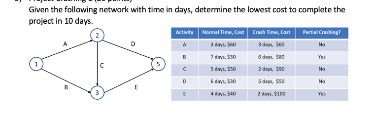 Given the following network with time in days,