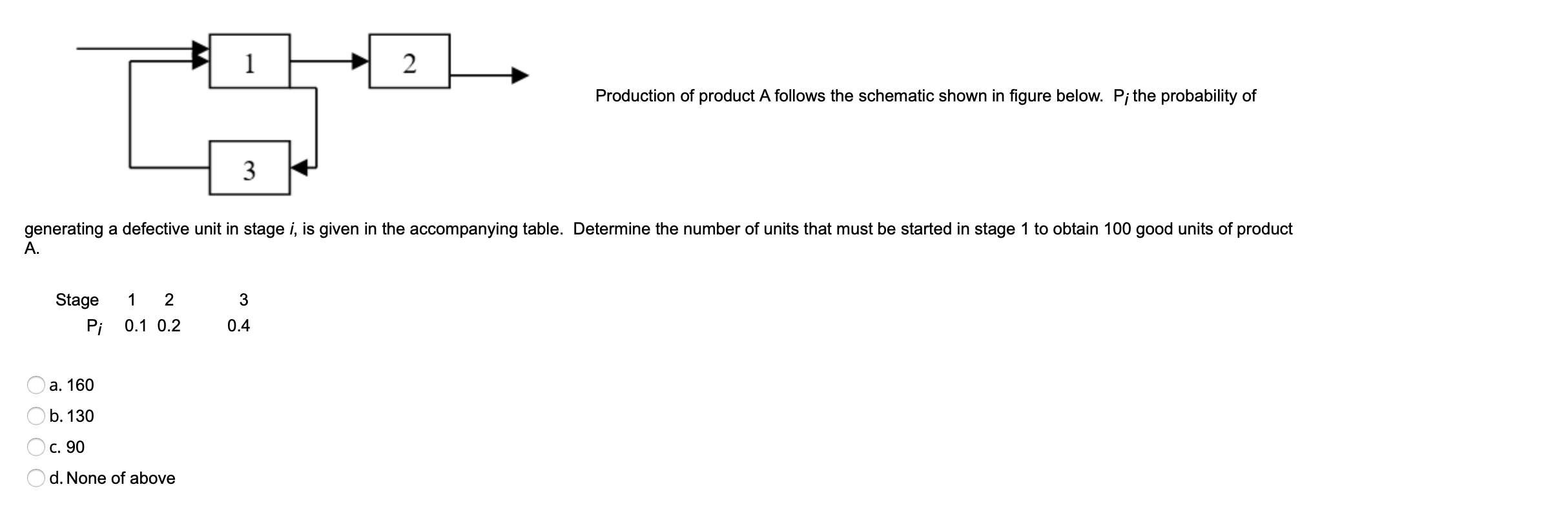 1 2 Production of product A follows the schematic