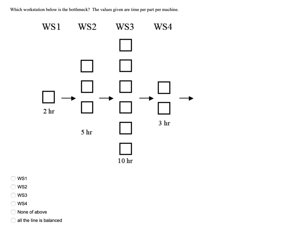 1 2 Production of product A follows the schematic