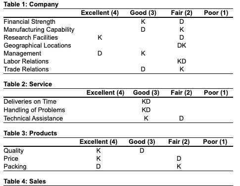 As purchasing agent for Woolsey Enterprises in