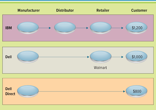 Question 5: From your understanding of the