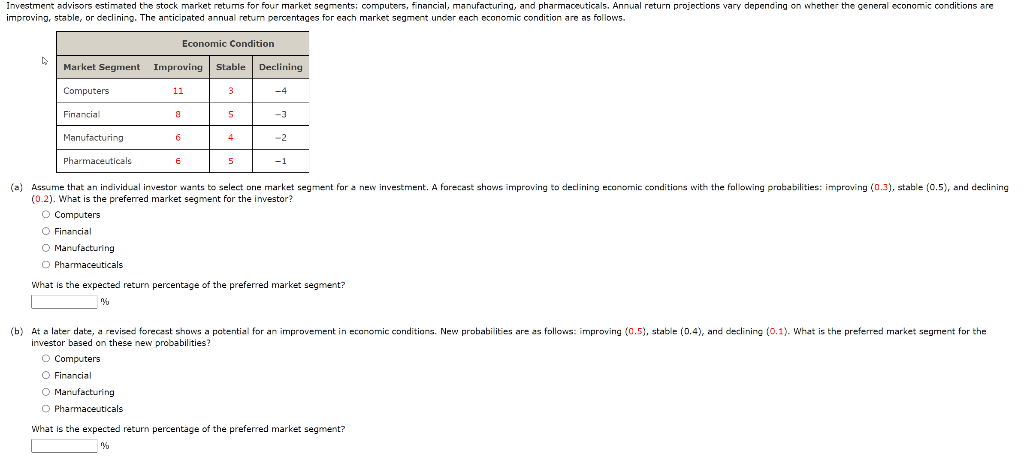 Investment advisors estimated the stock market