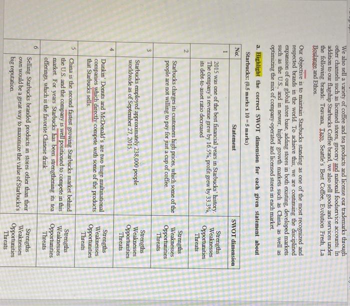 please I need a correct answer as this is a