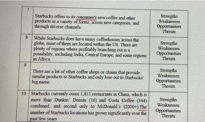 please I need a correct answer as this is a