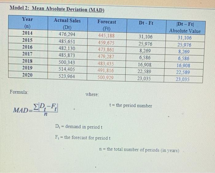 Managerial Implications 1.) What does the MAD