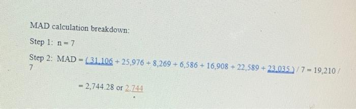 Managerial Implications 1.) What does the MAD