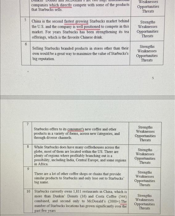 please I need a correct answer as this is a