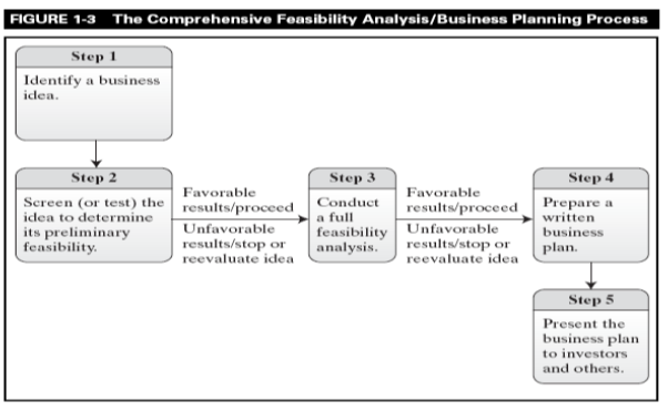 Explains the steps involve if you are required to
