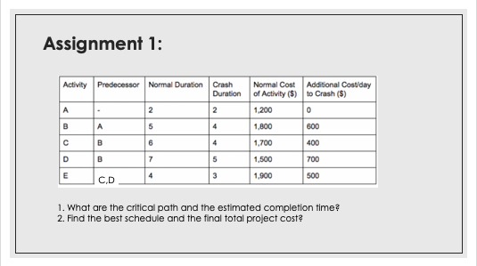 Please answer in detail. Assignment 1: Activity