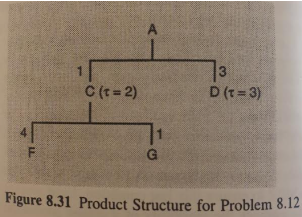**PLEASE DO QUESTION 12** Thank you! 12) Repeat