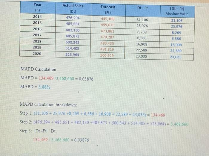 Managerial Implications 1.) What does the data