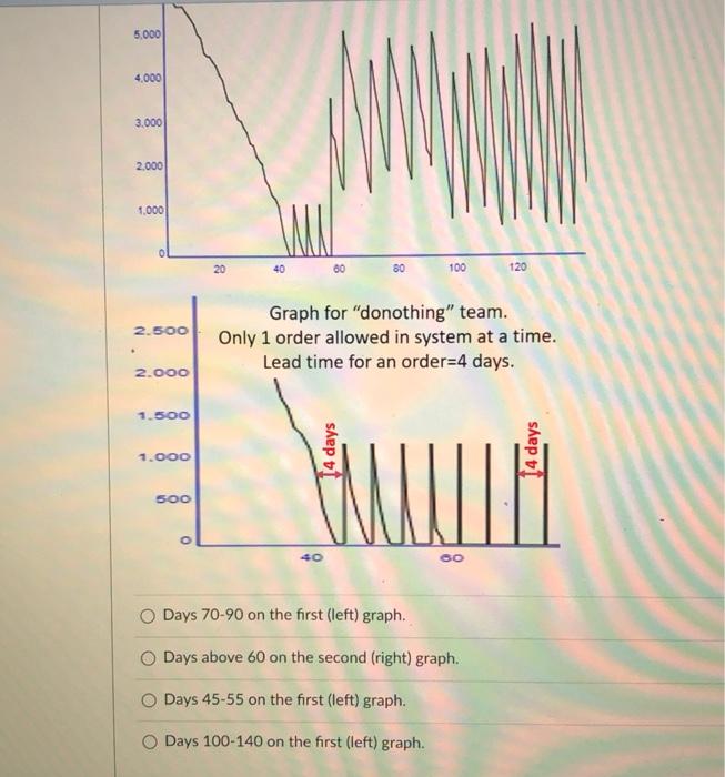D Question 16 1 pts During which time period is
