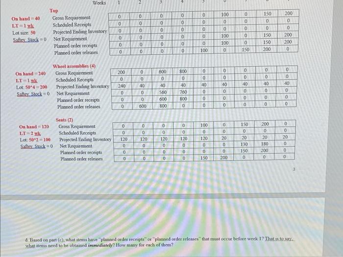 1 2 3 3 0 0 0 0 0 0 On hand = 40 LT=1 Lot size: