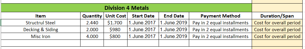 ENGNEERING ECONOMICS The project started on June