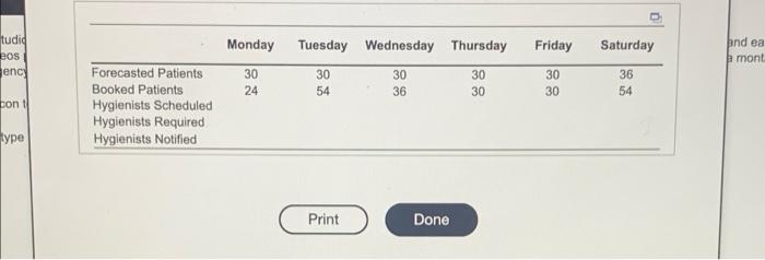 K-Pop Dance Studios would like to develop a