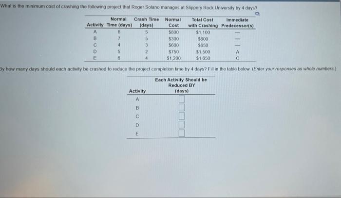 What is the minimum cost of crashing the
