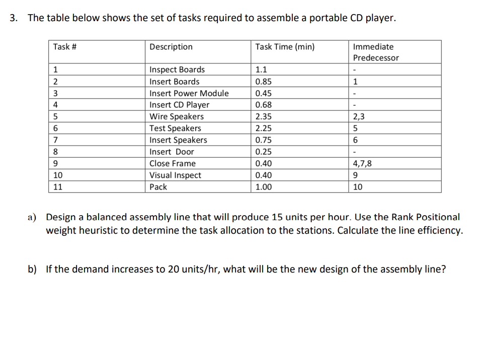 3. The table below shows the set of tasks