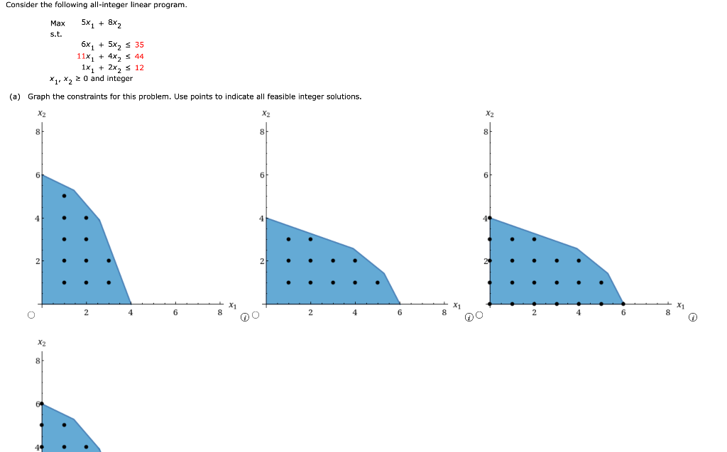 Consider the following all-integer linear