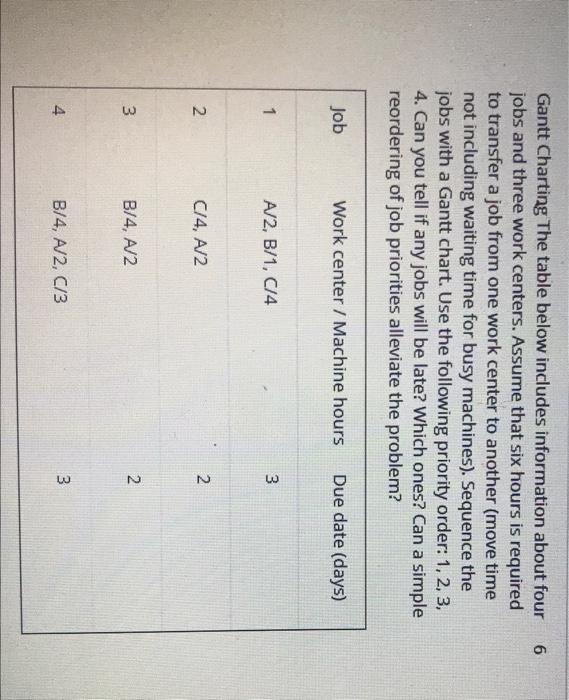 6 Gantt Charting The table below includes